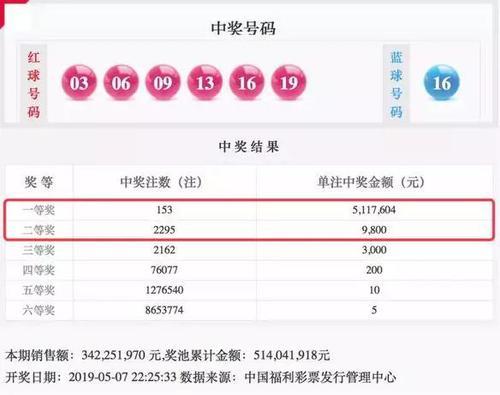 澳门四肖八码期，理性看待彩票与娱乐的界限—以准中特为视角的分析探讨
摘要澳门四肖八码期期准中特更新澳