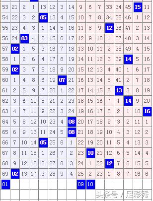 2305期大乐透开奖结果揭晓，梦想与幸运的碰撞