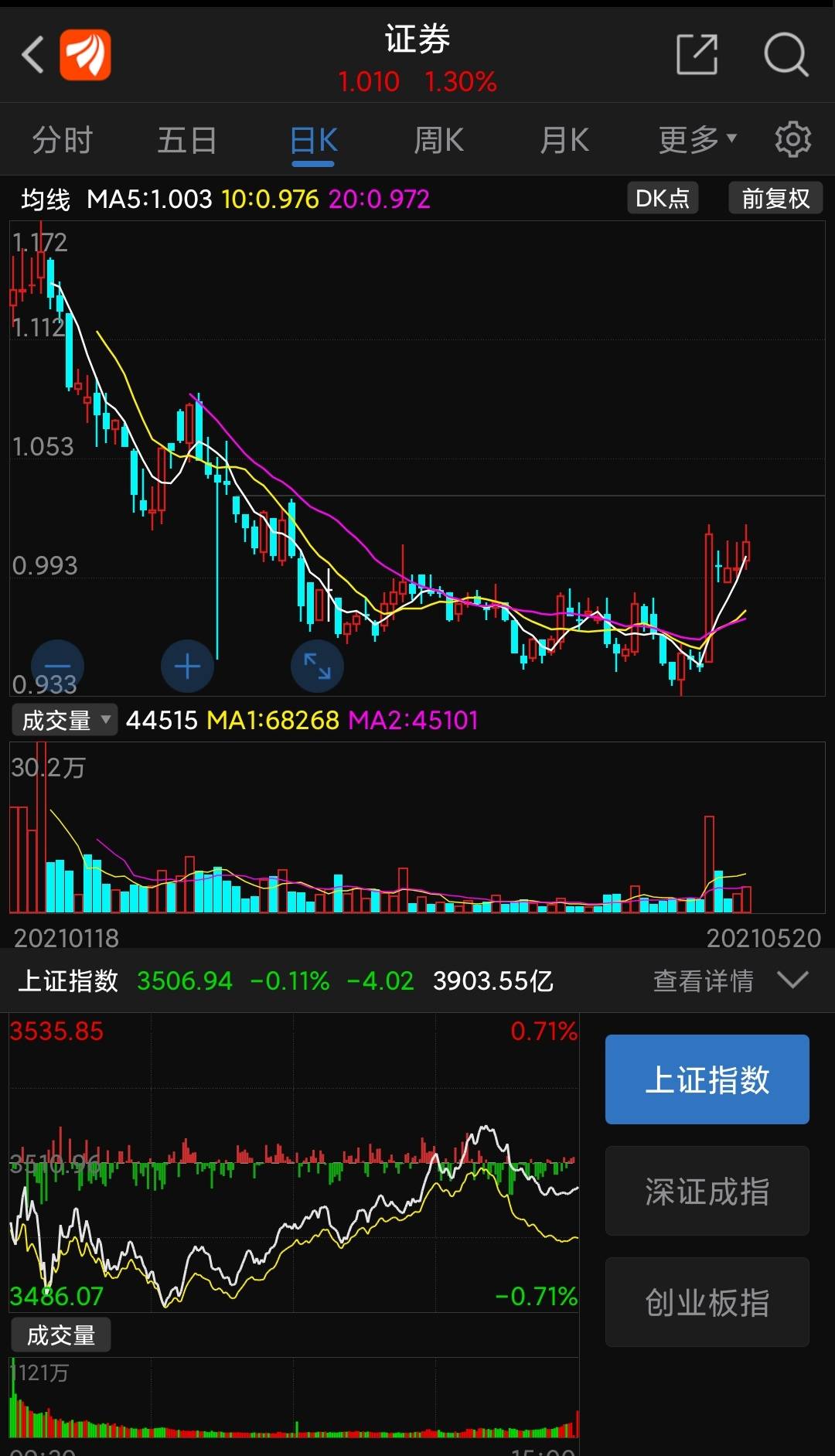 江苏快三，揭秘走势图背后的一定牛策略