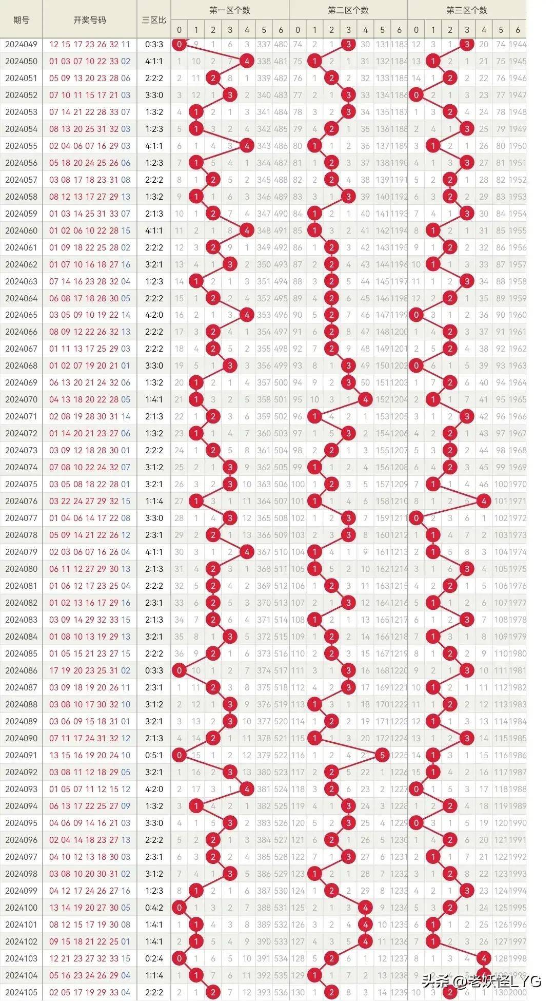 2018年双色球开奖结果揭晓，幸运数字照亮梦想之夜
