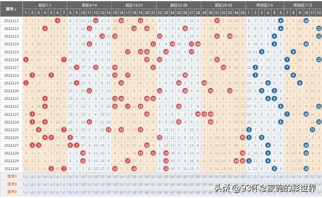 探索大乐透复式投注的奥秘，如何利用金额查询表优化选号策略