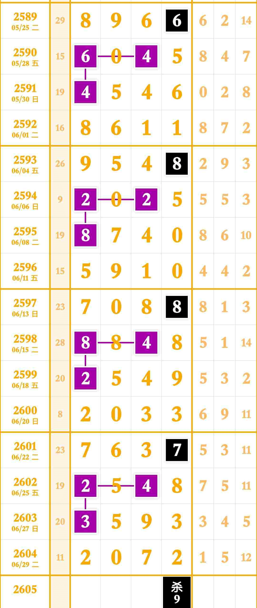 7位数位置不对能中奖吗？——揭开彩票游戏中的排列奥秘