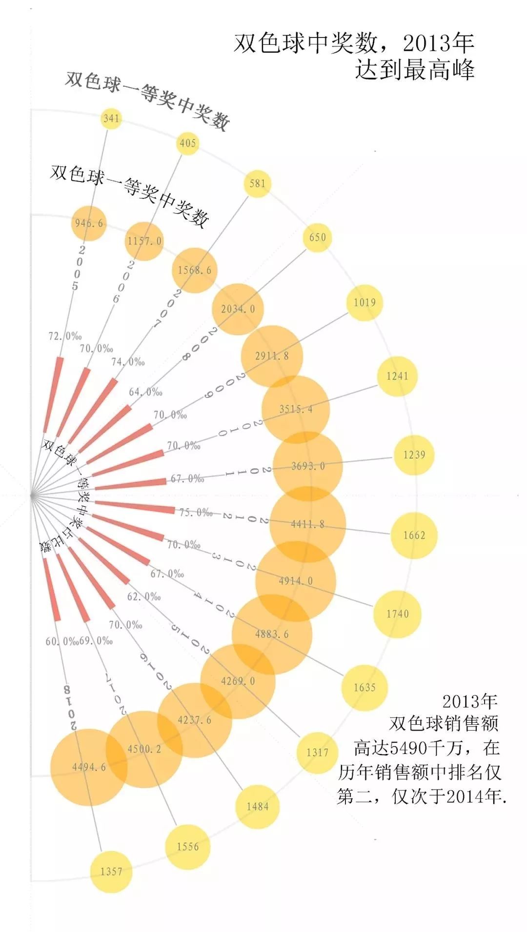 探索双色球2016年第5期，数字背后的幸运与智慧