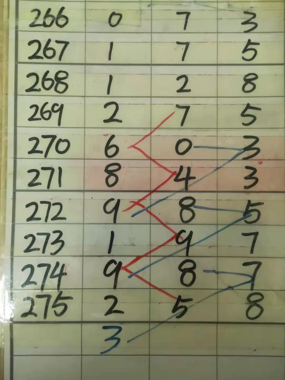 福彩3D走势图解，揭秘数字背后的秘密