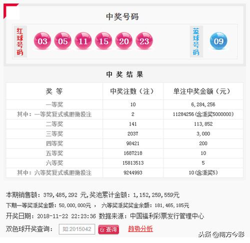 揭秘双色球，50注开奖号码背后的奥秘与影响