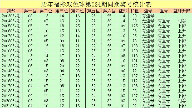 探索双色球2015第实际期数，揭秘开奖号码背后的故事