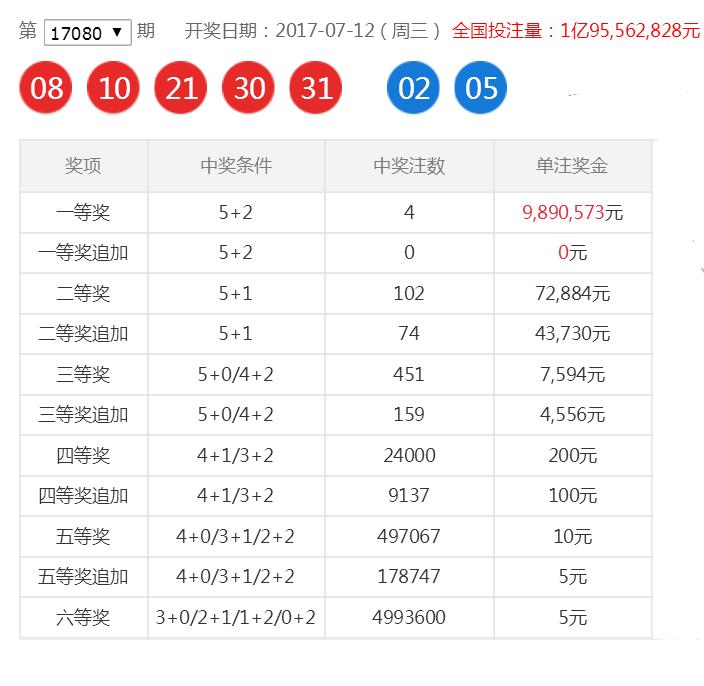 探索体彩近102期开奖号码的奥秘与趋势