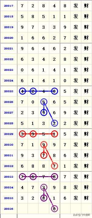 2036年双色球基本走势图，洞悉未来，理性投注