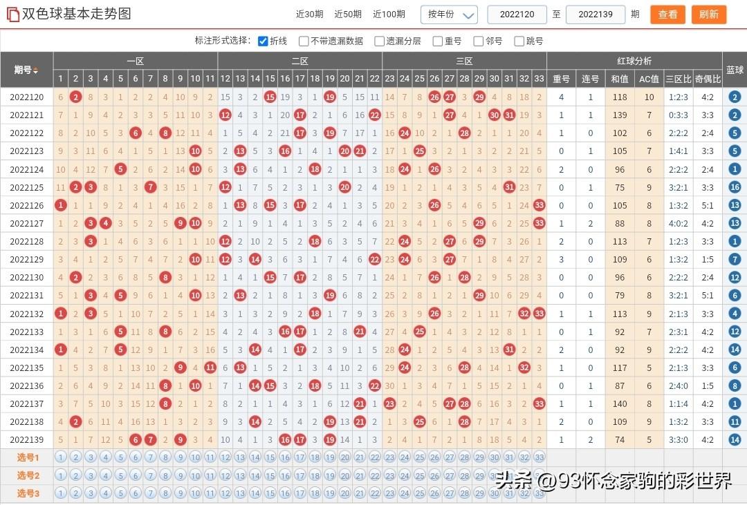 探索双色球复式投注的奥秘，一张表解决所有查询需求