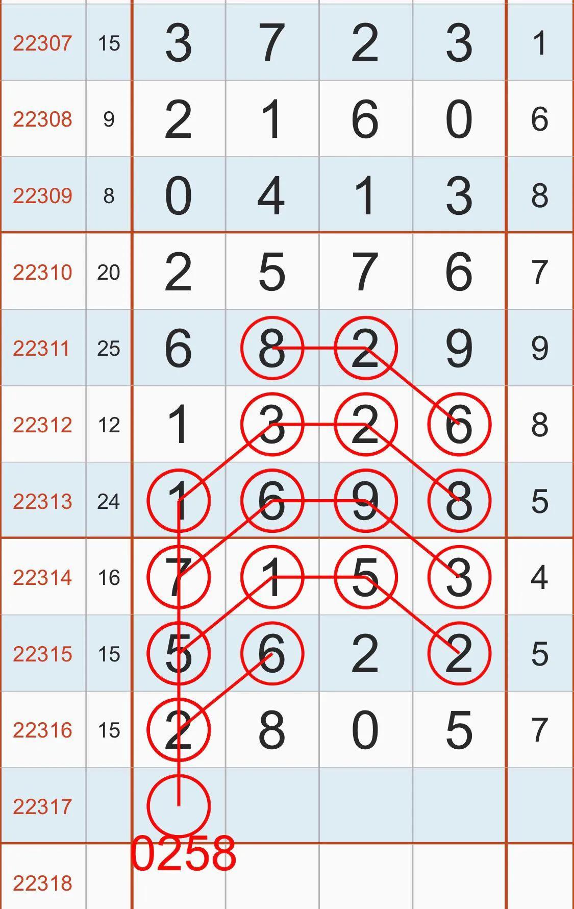 排列三近20期开奖结果走势分析，探寻数字背后的规律