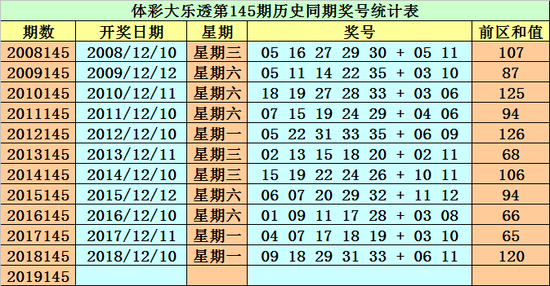 试机号，体彩排列三的神秘数字
