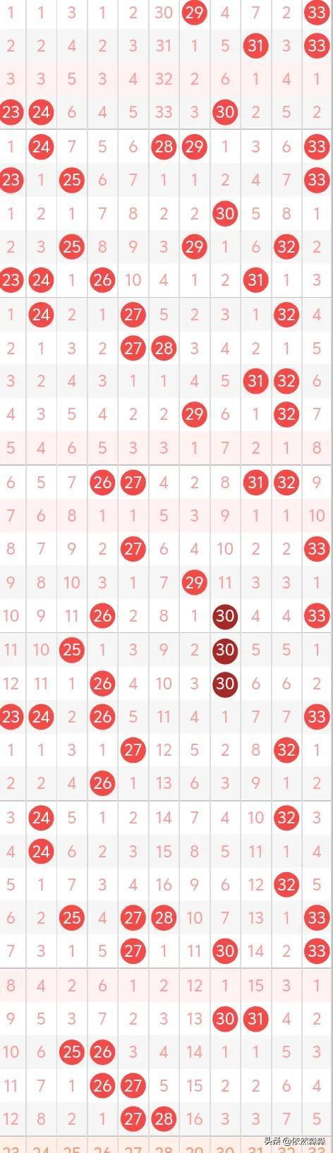 最新双色球开奖揭晓，解析近期走势图，探寻中彩奥秘