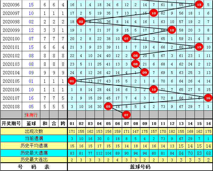 双色球彩八姐最新预测揭秘——精准分析，助您把握幸运脉搏