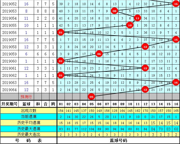 今日香港开码预测，揭秘六合彩的神秘面纱