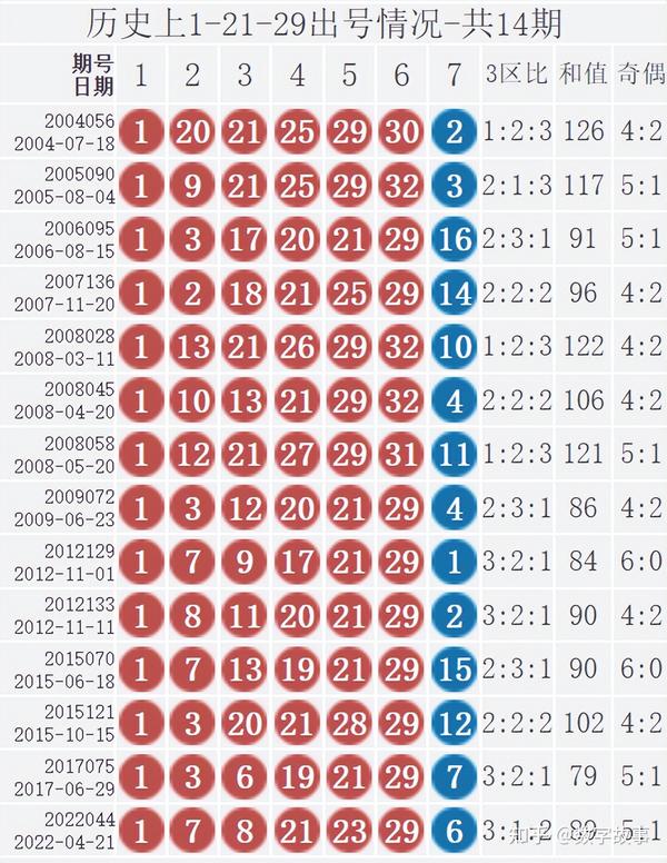 2015年3月6日双色球第4期开奖结果揭晓，幸运数字点亮梦想之夜