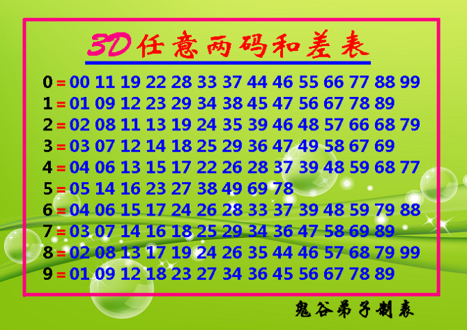 3D和值速查表最新版，高效便捷的彩票工具
