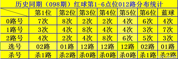探索双色球走势，近109期数据分析与预测