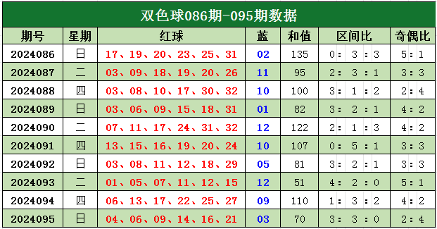 新澳门走势图表图片，透视博彩之都的数字魅力与未来展望2021澳门走势图