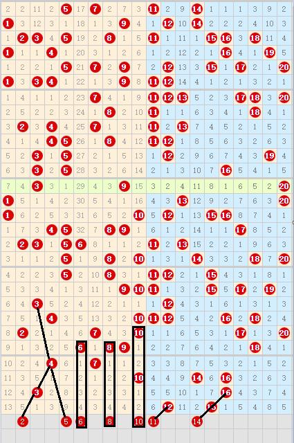 湖北快乐8走势图，揭秘数字背后的奥秘与乐趣
