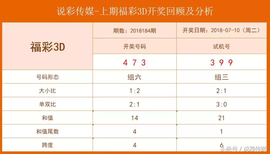 今晚3D开机号、试机号的秘密与金码关注策略