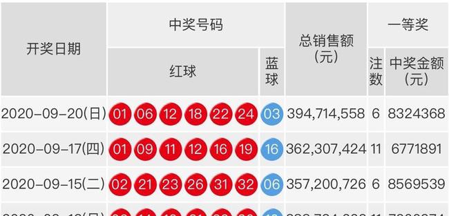 203年双色球开奖号码结果揭晓，幸运与希望的碰撞
