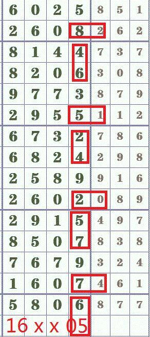 七星彩预测，专家视角下的数字奥秘