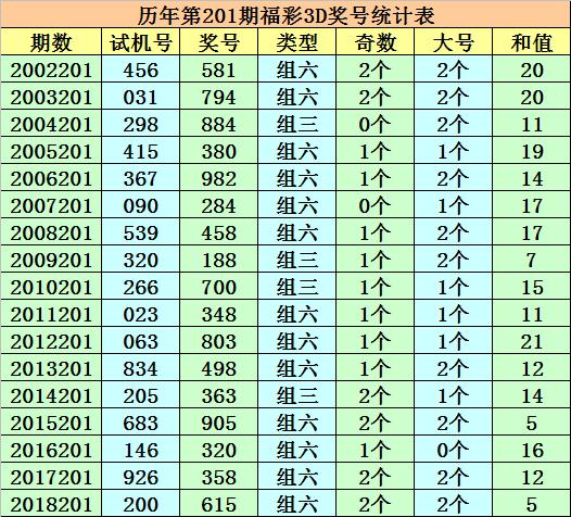 3D彩票，201期至498期的开奖结果深度解析