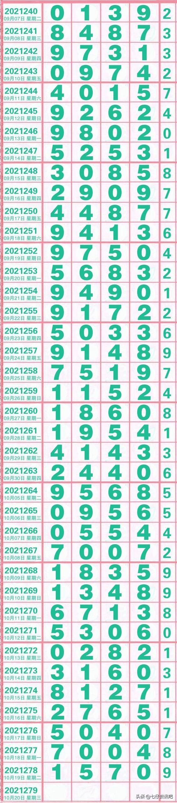 解析体彩排列五第30期走势，数字背后的奥秘与策略
