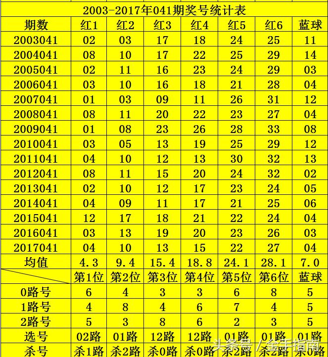 探索双色球2016年第73期，数字背后的幸运与智慧