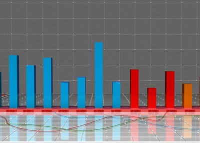 3D分布综合走势图，数据可视化的新维度