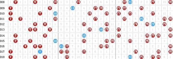 七乐彩基本走势图标准版汇总，解析与策略指南