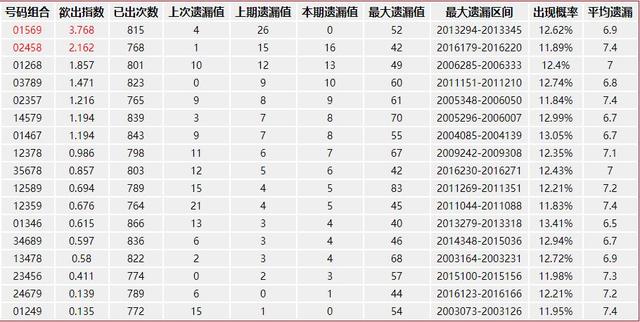 精准预测大乐透5+2，科学方法与理性分析的碰撞