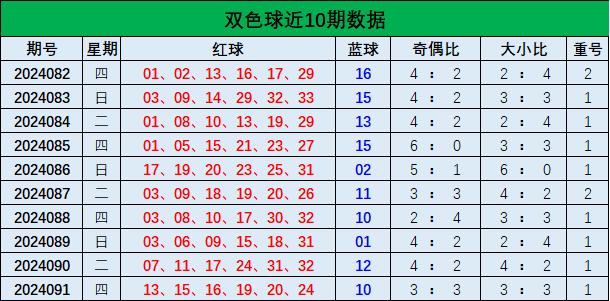 2019年双色球复式中奖计算器，精准预测，轻松赢取大奖