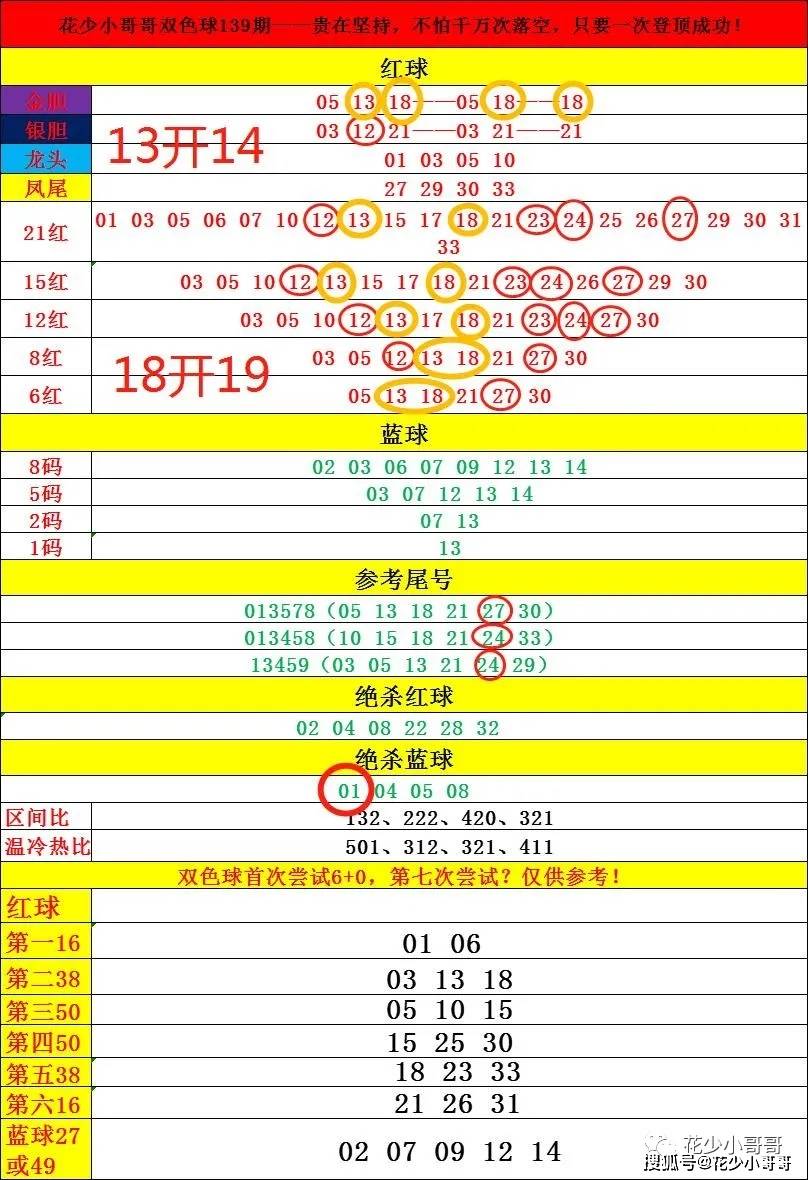 揭秘双色球蓝球的精准预测策略——科学分析与心理洞察的完美结合