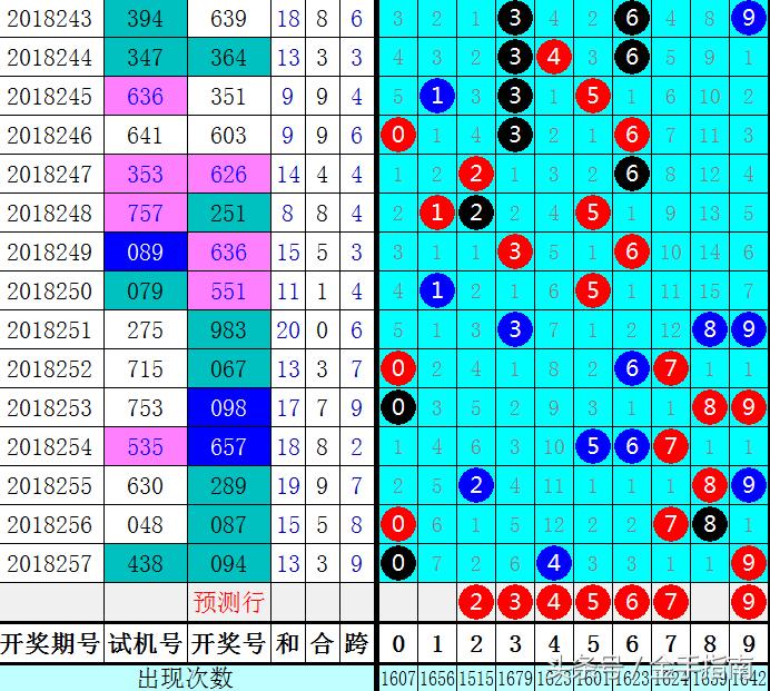 3D和值走势图带连线，解锁彩票分析新视角