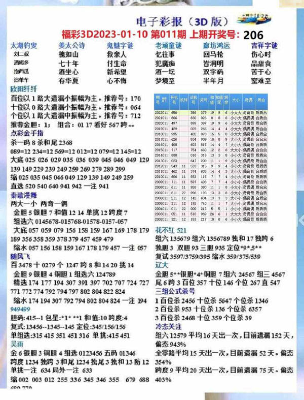 3D开机号近10期列表，深度解析与趋势洞察
