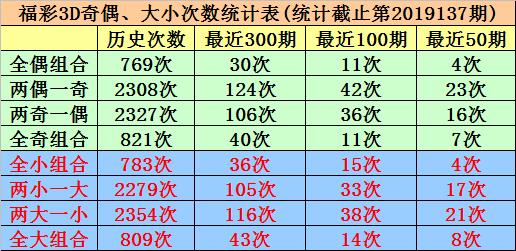 今日福彩3D，揭秘小龙和值谜的奥秘