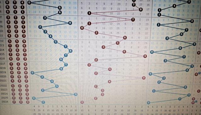 3D走势图带连线，解锁彩票中奖的秘密武器