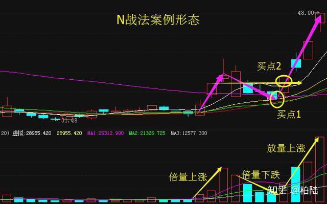 解读分时博弈走势图，股市交易者的必备技能