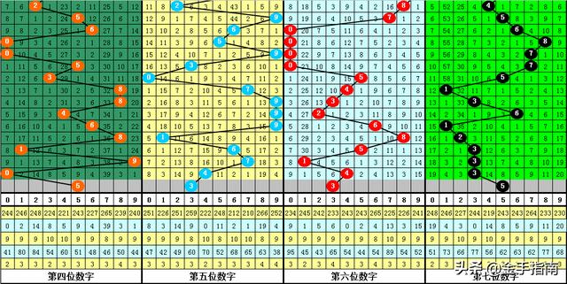 七星彩中2个号码，小概率事件中的大智慧与乐趣