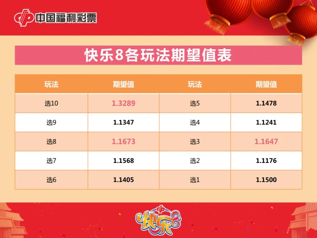 快乐8，探寻中奖概率的奥秘