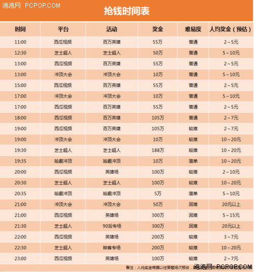 新奥 第254页