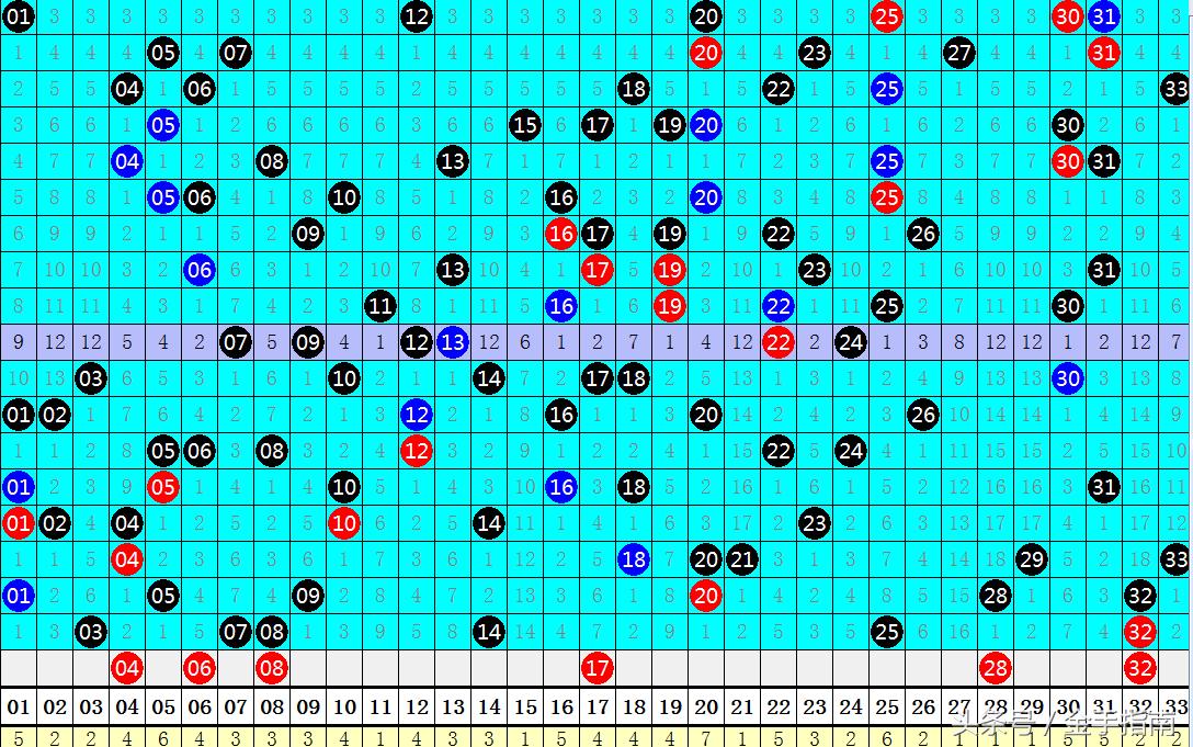 2018年双色球第95期开奖揭晓，幸运数字引领新希望