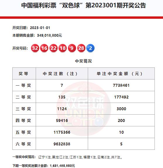 20号双色球开奖号码查询结果，揭秘最新幸运数字