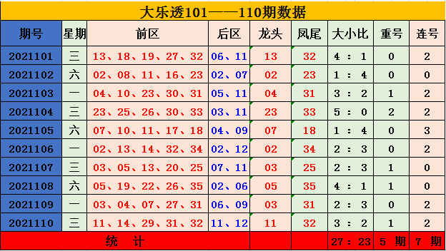 大乐透综合走势图新浪爱彩最新解读与策略分析