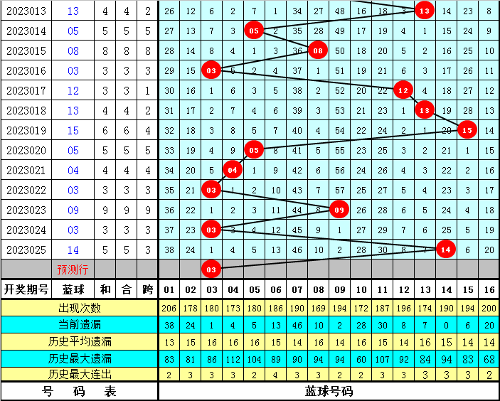 誮惜颜 第68页