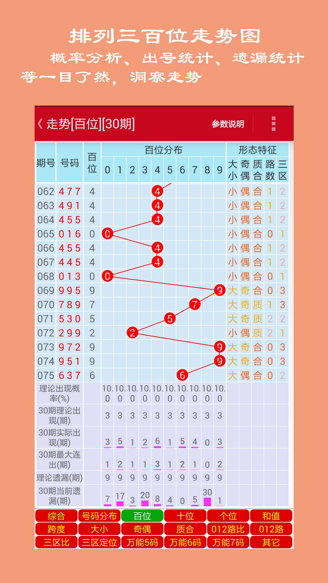 排列三综合版走势图，解锁数字彩票的牛材秘籍