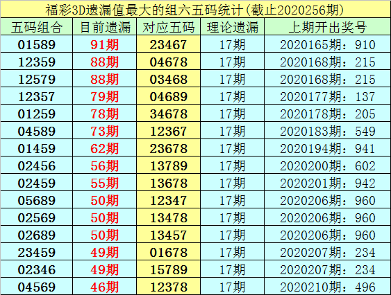福彩3D试机号，今日揭秘与玩法指南