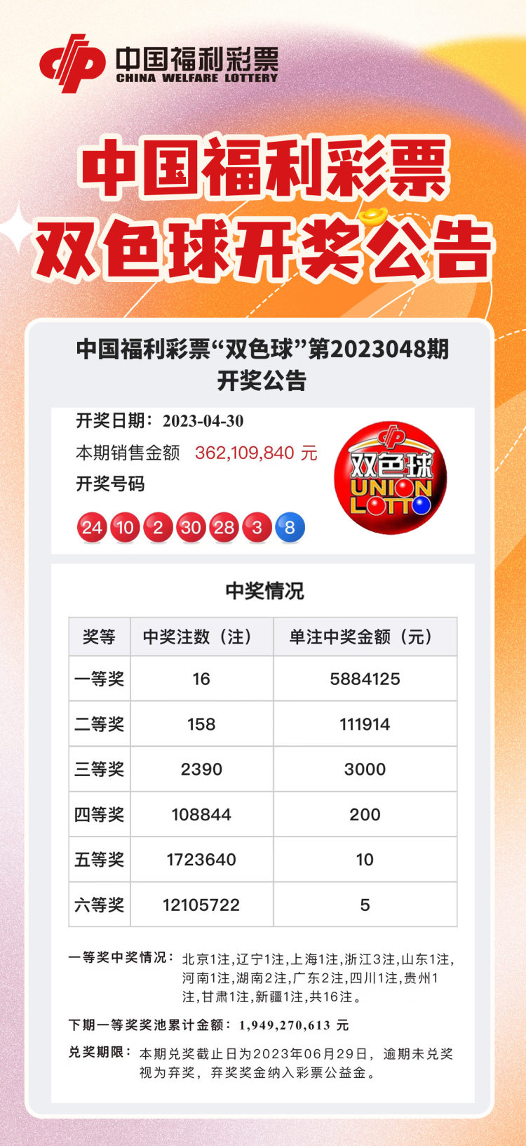 福利彩票双色球第51期开奖结果揭晓，梦想与幸运的碰撞