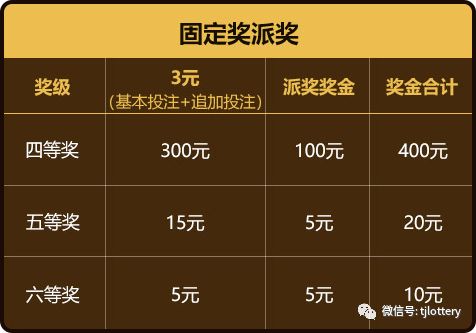 试机号与金码，揭秘3D彩票的神秘面纱